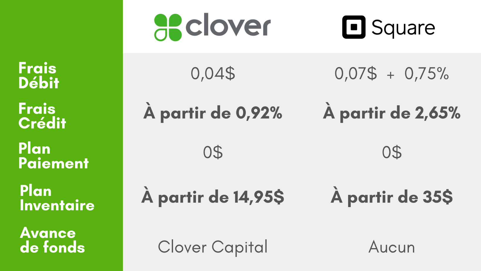 clover vs square, Frais Square, Augmentation square